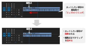 高速カット編集 Premiere Proショートカットで効率編集 ゆうちゃんねる